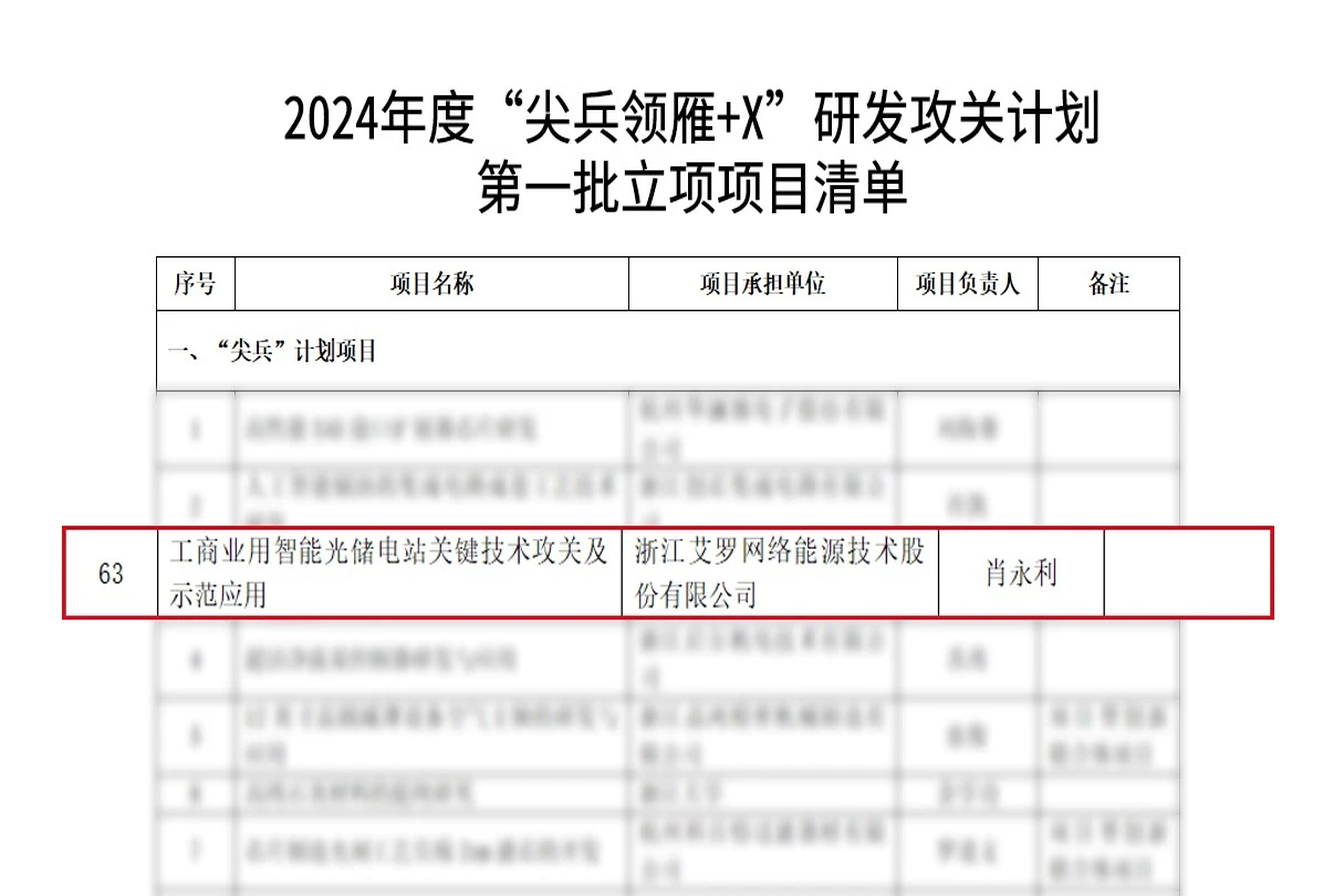 荣誉 | 科创能级再攀高峰！米兰体育App能源入选省
